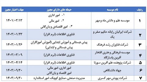 وبینار وبینار تخصصی